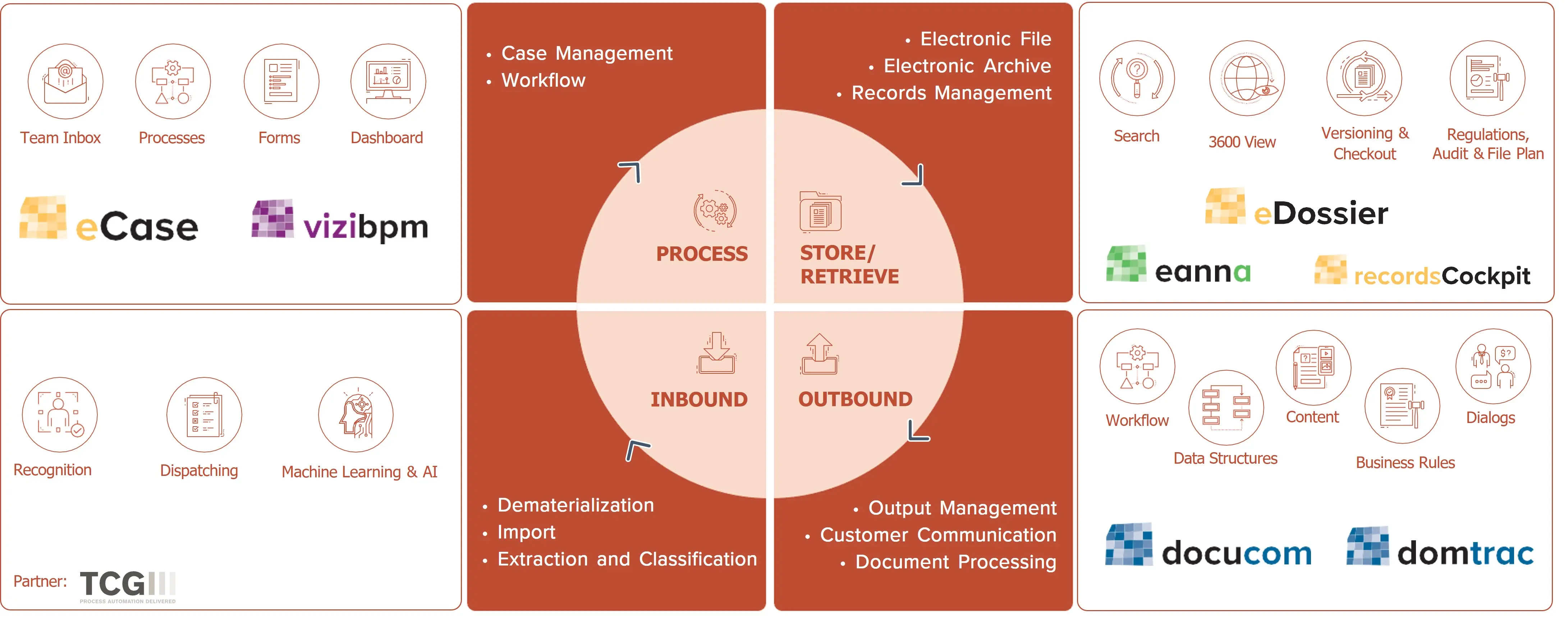 Mosaic IIM Solutions web